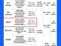 서울 로봇 인공지능 과학관 - 로봇 손 워크샵